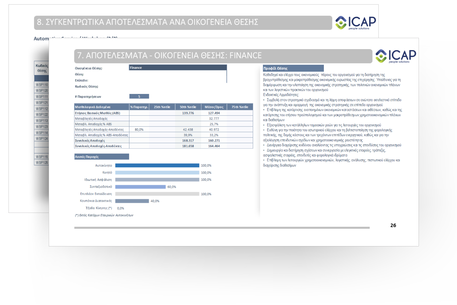 Automotive Salary Survey 1