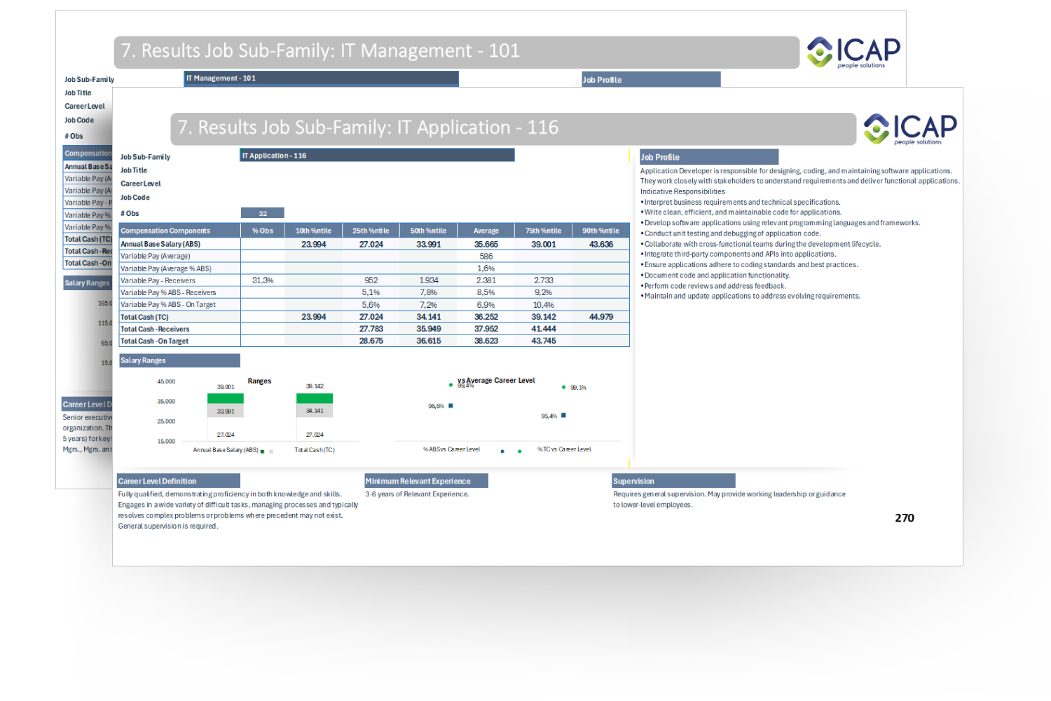 IT Salary Survey 1 4