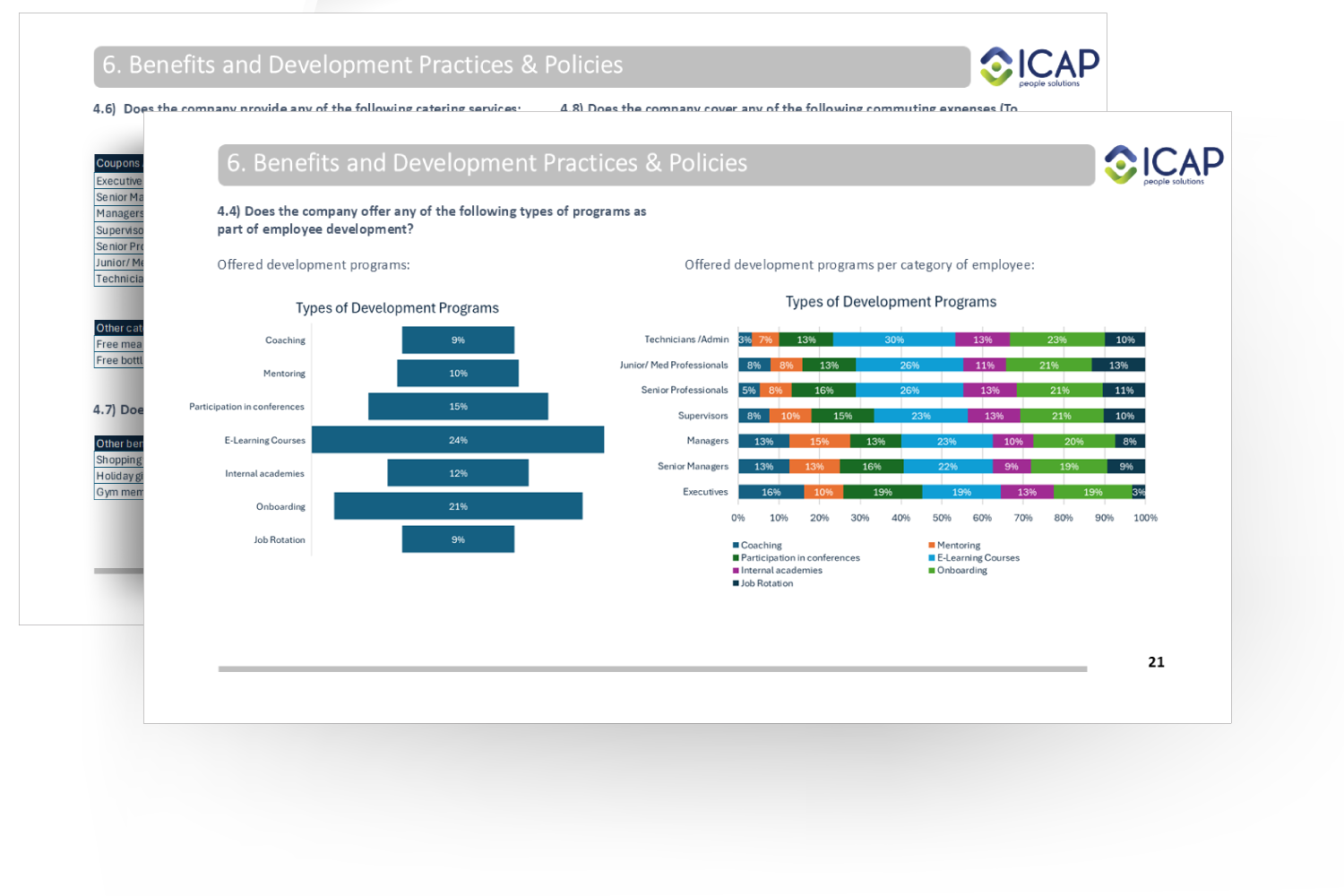 IT Salary Survey 3 4